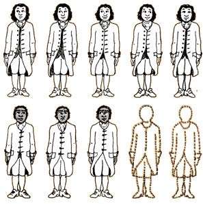 Three Fifths Compromise diagram